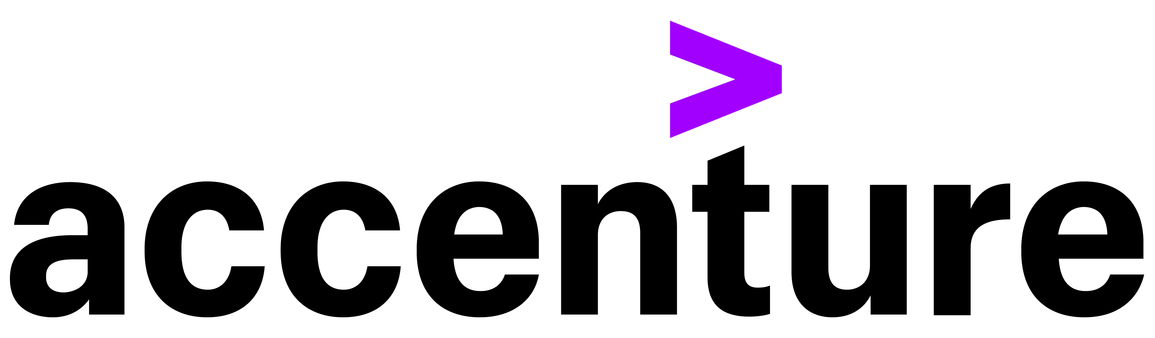 Accenture